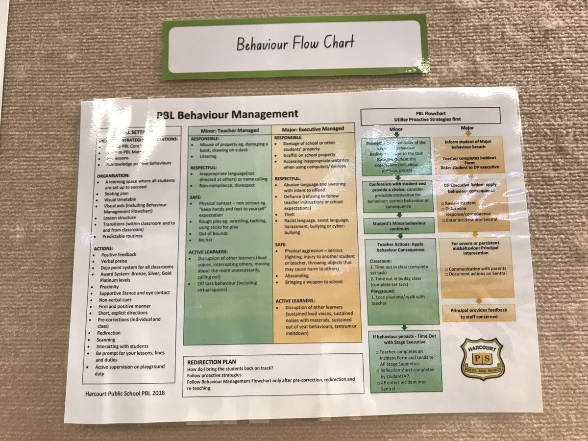 Karissa Pedron (@karissapedron) on Twitter photo School wide universal preventions are established to provide a positive school climate. #PBL schools create supportive environments which enable personal, social and academic growth for all students and staff. <a href="/HarcourtPS/">Harcourt PS</a> <a href="/yasmin_e_ibby/">Yasmin Ibrahim</a> <a href="/ZoeMcFetrich/">Zoe McFetrich</a> School wide universal preventions are established to provide a positive school climate. #PBL schools create supportive environments which enable personal, social and academic growth for all students and staff. <a href="/HarcourtPS/">Harcourt PS</a> <a href="/yasmin_e_ibby/">Yasmin Ibrahim</a> <a href="/ZoeMcFetrich/">Zoe McFetrich</a>
