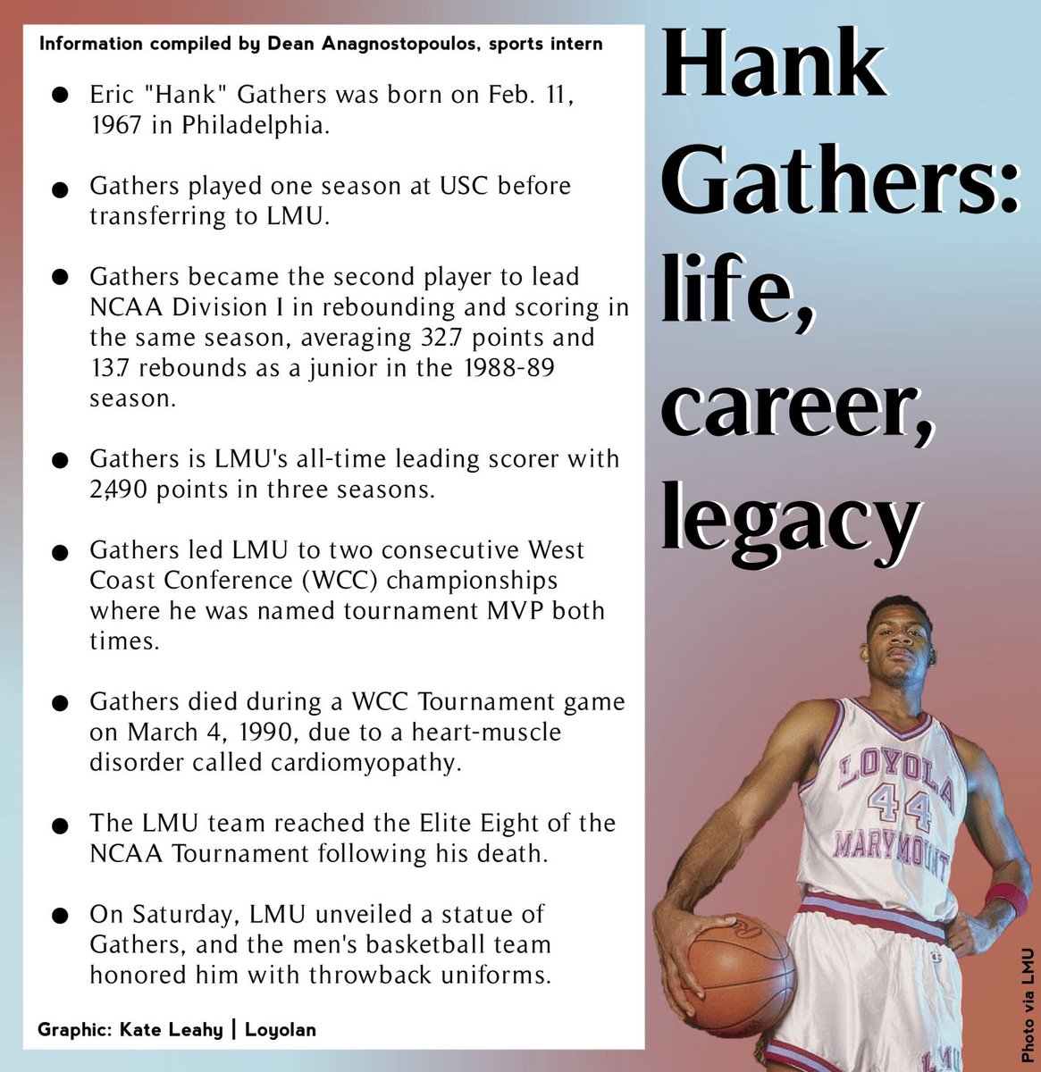 Relive the extraordinary career of Hank Gathers: #HankGathers44 ow.ly/u7ag30qmQjp