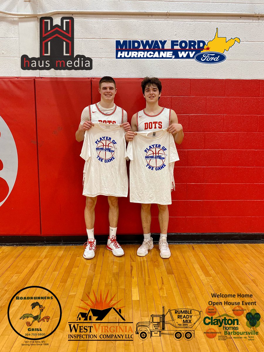 haus media &amp; Midway Ford Inc. Player’s of the Game are <a href="/IsaacMcKneely/">Isaac McKneely</a> (31 Pts &amp; 5-3’s) &amp; @njr55wv (23 Pts &amp; 7 Assist) for <a href="/DotsBasketball/">Poca High Boys Basketball</a> ! Dots advance to the 2nd round of Sectionals vs <a href="/WHSGensOfficial/">Winfield High School</a> this Friday at Poca after defeating Sissonville 87-55! 🏀🔥🏀🔥 #ReTweet