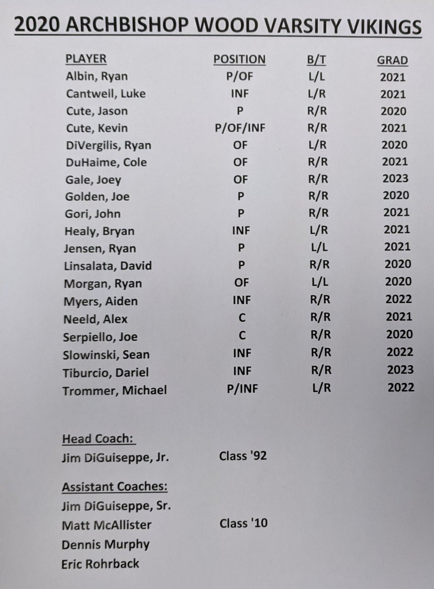 WoodVikingsBSBL's tweet photo. Congratulations to our 2020 Archbishop Wood Vikings. We are excited for an awesome season of baseball ... Go Vikes! @Wood_Vikings @ArchbishopWood https://t.co/of95FwDB9t