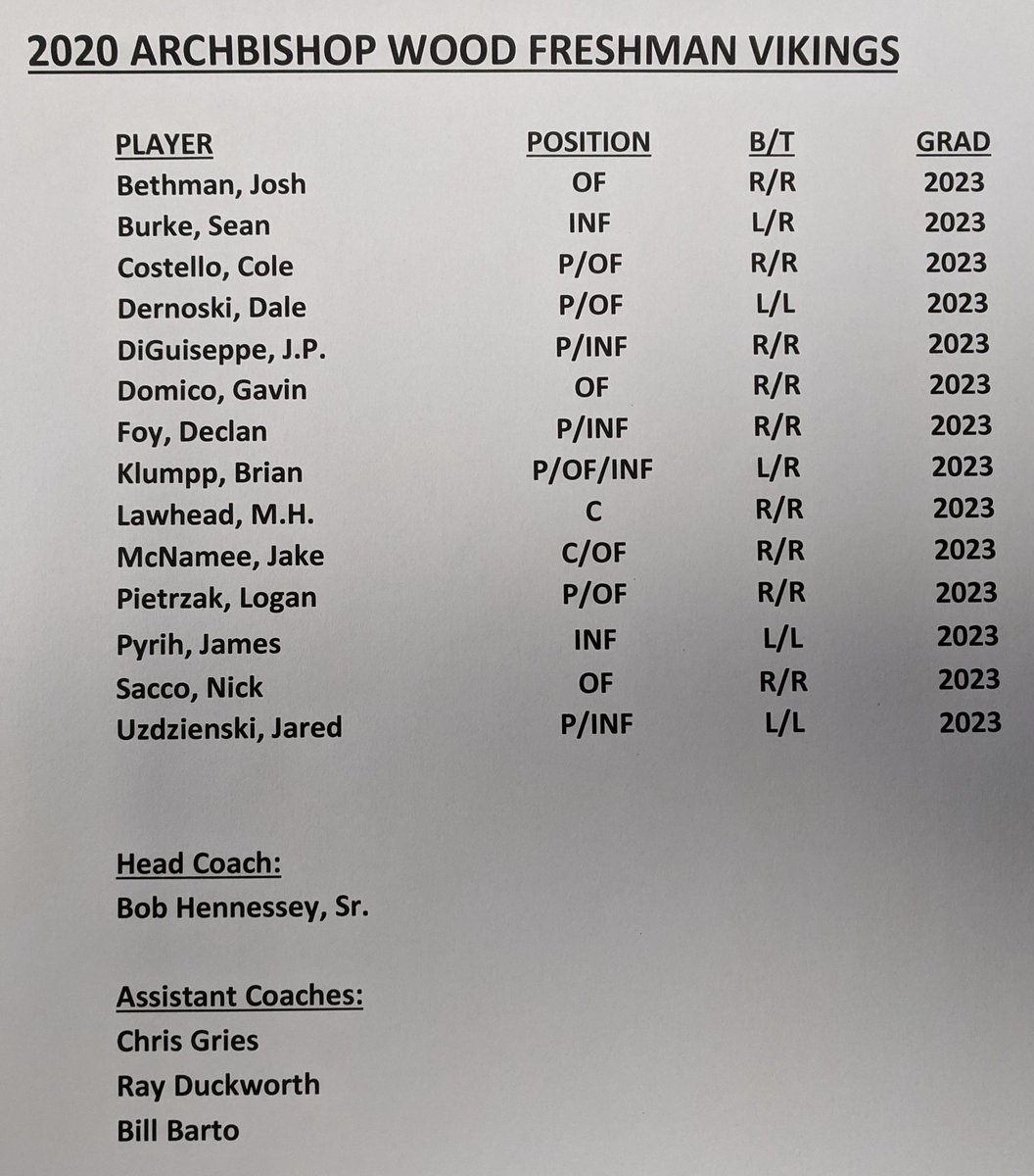 WoodVikingsBSBL's tweet photo. Congratulations to our 2020 Archbishop Wood Vikings. We are excited for an awesome season of baseball ... Go Vikes! @Wood_Vikings @ArchbishopWood https://t.co/of95FwDB9t