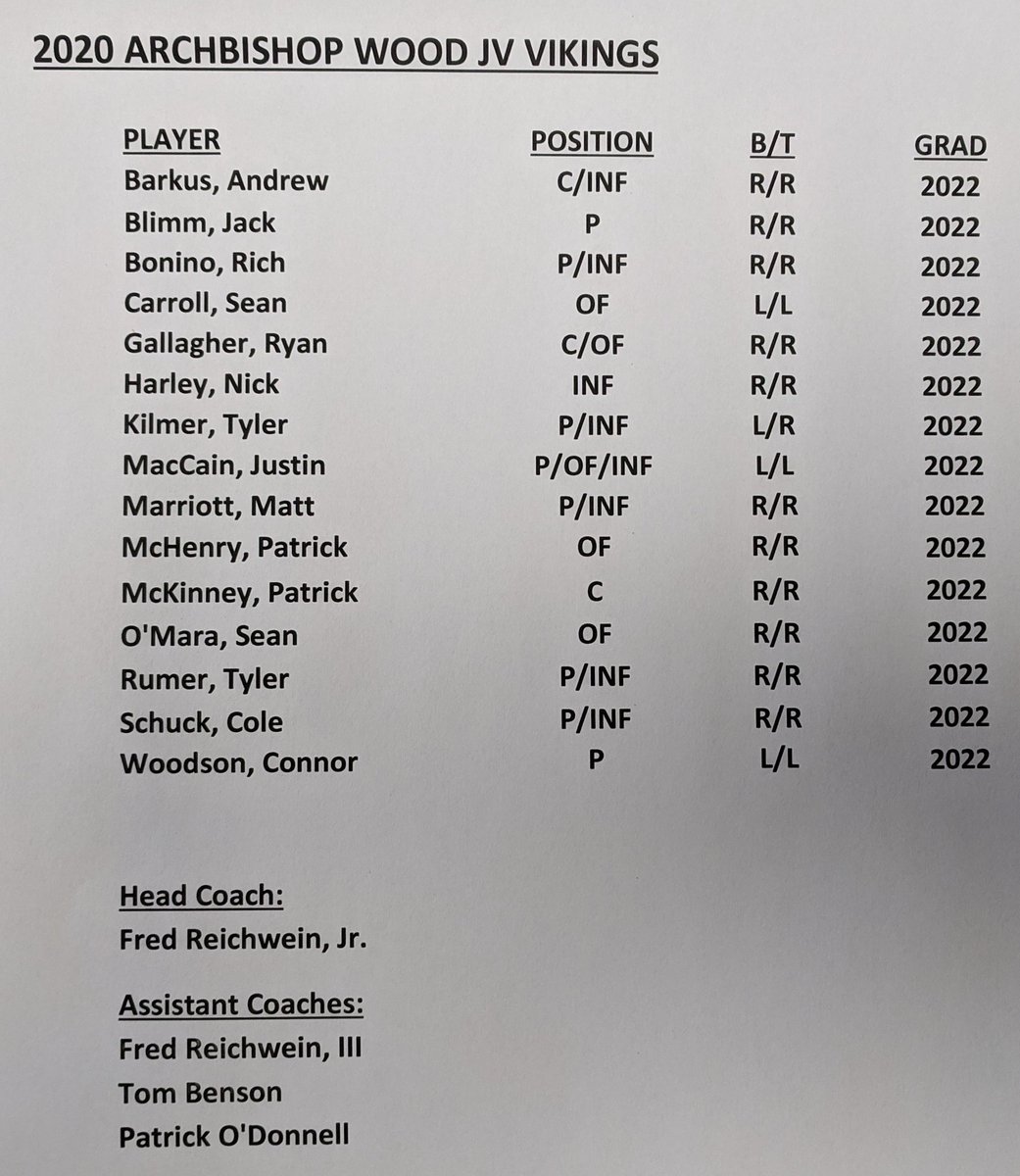 WoodVikingsBSBL's tweet photo. Congratulations to our 2020 Archbishop Wood Vikings. We are excited for an awesome season of baseball ... Go Vikes! @Wood_Vikings @ArchbishopWood https://t.co/of95FwDB9t
