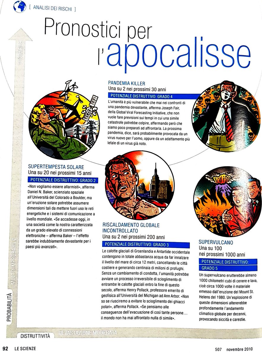 UrbaniIt's tweet photo. Dieci anni fa questo articolo di Le Scienze ! Inascoltate le valutazioni della comunità scientifica anche quando divulgate a fumetti!! https://t.co/4kaBi4gTZr