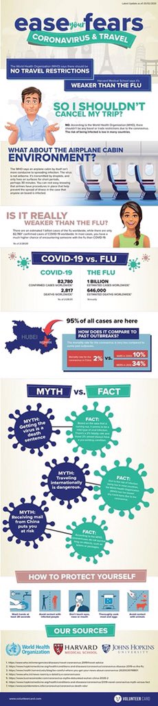 In the interest of some balance to the hype here are some thoughts worth considering about #coronavirus #covid19