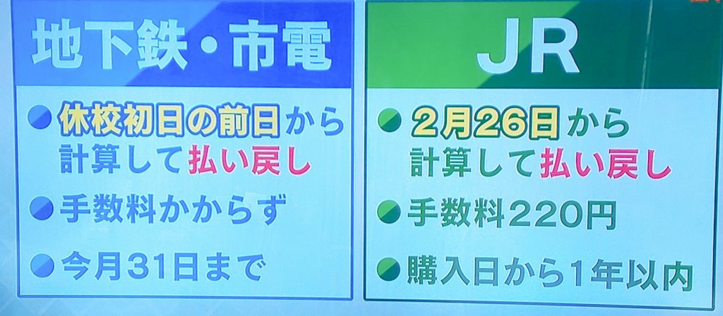 定期券払い戻し Twitter Search Twitter