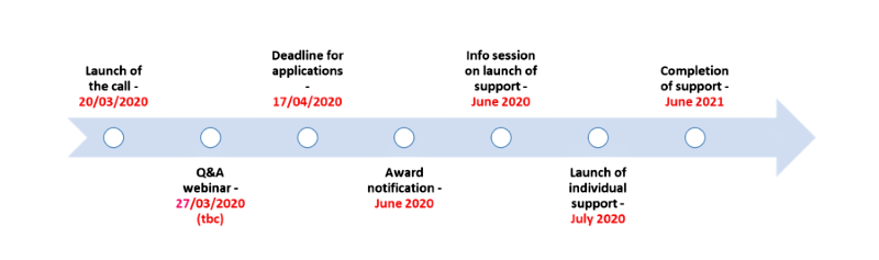 Clusters_EU's tweet photo. #ECCP is launching the 'SMEs Go International Technical Assistance Facility' in March
 
✅Call for concept notes: 20/03/2020.
✅Join an exclusive webinar: 27/03/2020
 
For more info ➡ https://t.co/1c3Yyfiyhp
 
@EU_Growth @EU_EASME https://t.co/Zg6MWjgwnO