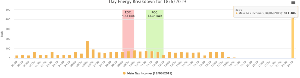 AllanderAnalytc's tweet photo. Our latest blog post is up: Heatmaps and visualisation In building energy management, for more information go to https://t.co/QQsSBFBJLW
#heatmaps #buildingbook #energyanalytics #dataanalytics #energyvisualisation https://t.co/lcMuZK5K4A