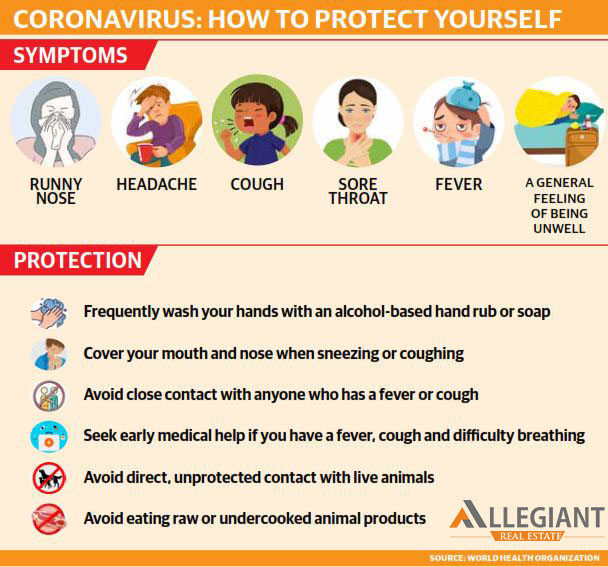 AllegiantEstate's tweet photo. #COVID19 #Coronavirus #CoronavirusSymptoms #InfectionControl #CoronavirusProtection #StayHealthy #WHO #AllegiantRealEstate #PropertyAdvisor #RealEstateConsultantInDelhiNCR https://t.co/5zy6sLcnnr