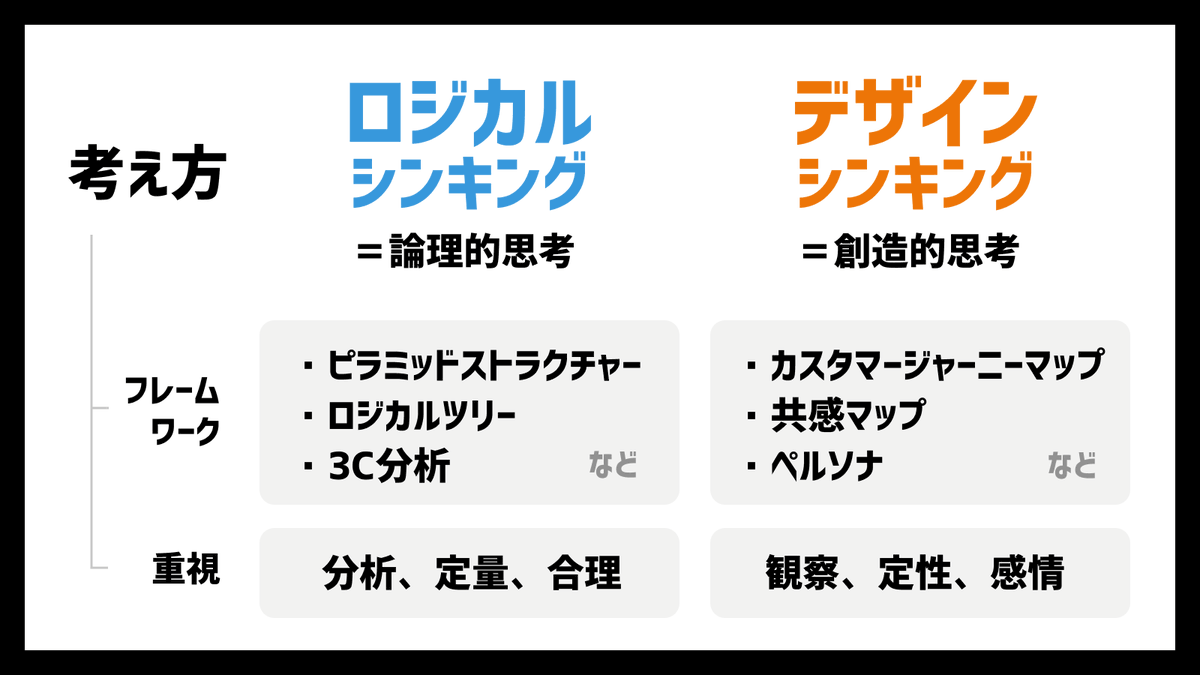 名城大学『創造的思考法』（のアイデアの授業）2022版 - Speaker Deck, image size:1200x675