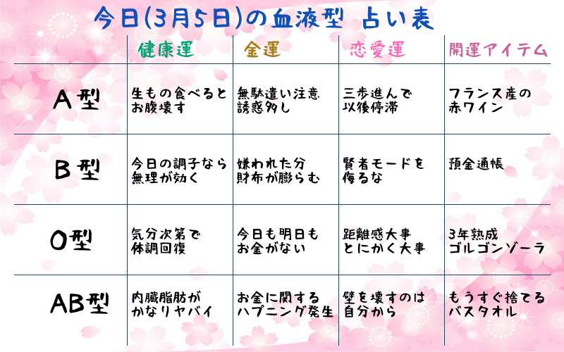 星 夏輝 進撃のえろ子さん こんちは 血液型占い しちゃいます 血液型から今日の意外な運勢を確認してください 謎の開運アイテムも教えちゃいますよ 変女