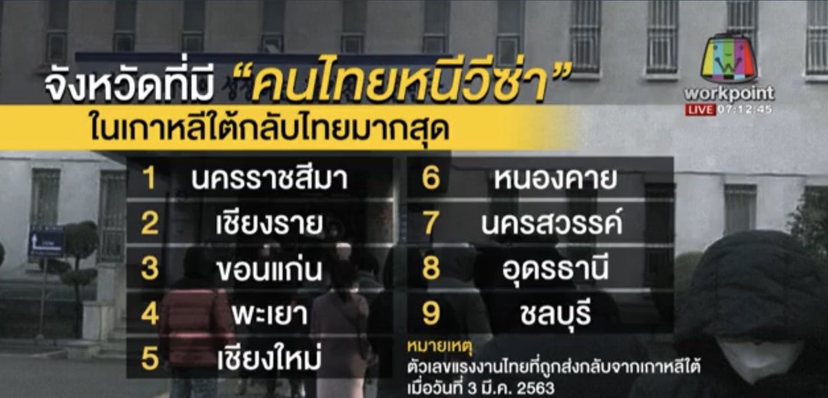 ช่อง Workpoint กด 23 tweet media