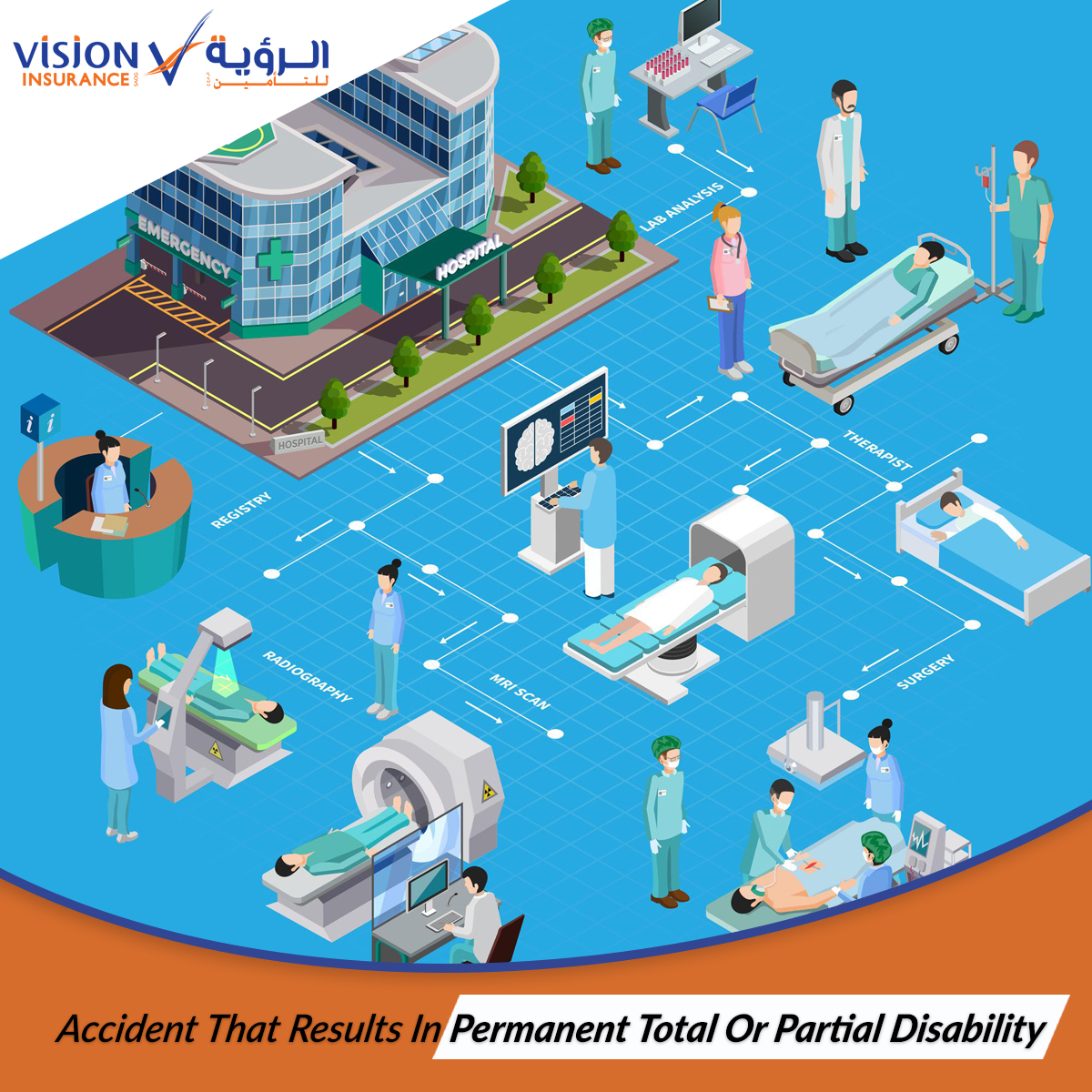 VisionSAOG's tweet image. Be Disability proof !

Vision Insurance SAOG’s personal accident cover covers
losses caused by any accident that results in permanent
total or partial disability. Covers worldwide..

Give us a call at +968 248 539 00 to discuss today!

#insurance #groupmedicalinsurance
*T&amp;amp;C Apply