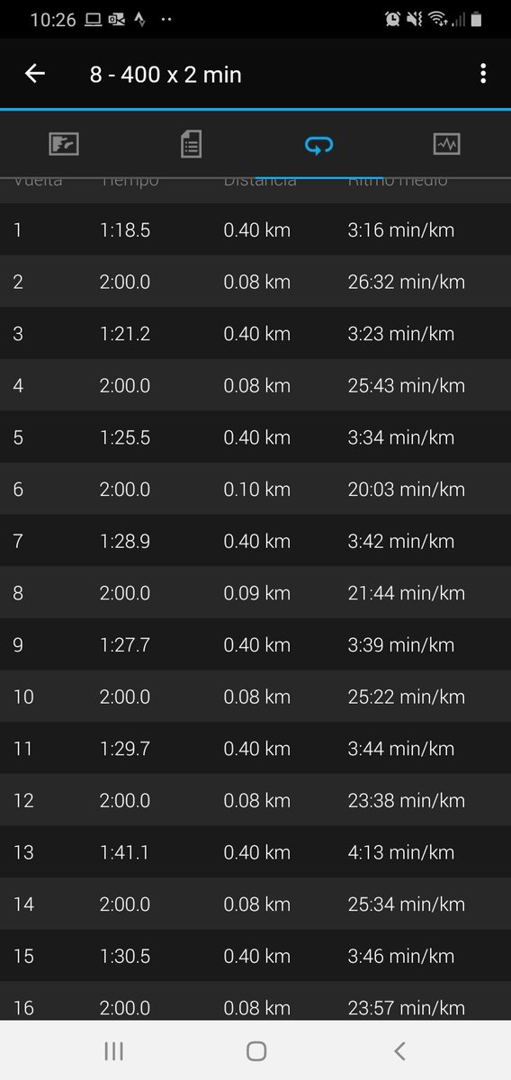 jmanuelm3x23's tweet photo. Pista un lugar increíble para buscar objetivos 8 - 400 x 2min
#YTuLimiteDondeEsta
#TodosSomosHormigas
#HormigaNaranja
#ErmitañoSalvaje
#RunNowBeerLater
#Boston2021
@ComuniRunners
@LoveRunSmile
Si luchas puedes perder Pero si no luchas estás perdido https://t.co/rhyaOQmStB