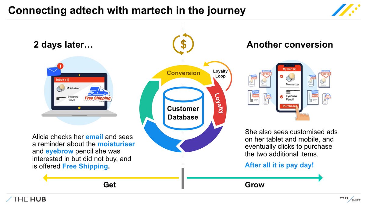 CtrlShiftGlobal's tweet photo. Creating amazing things #programmatic20 https://t.co/jMuQakANAn