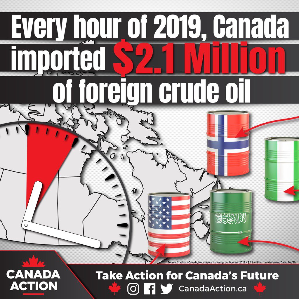 OilsandsAction's tweet image. Where are all the protestors? 

Canada has imported more than $120,000,000,000 of oil since 2012.

#BuildCanadaUp 
#TransMountain
#MoreCanada