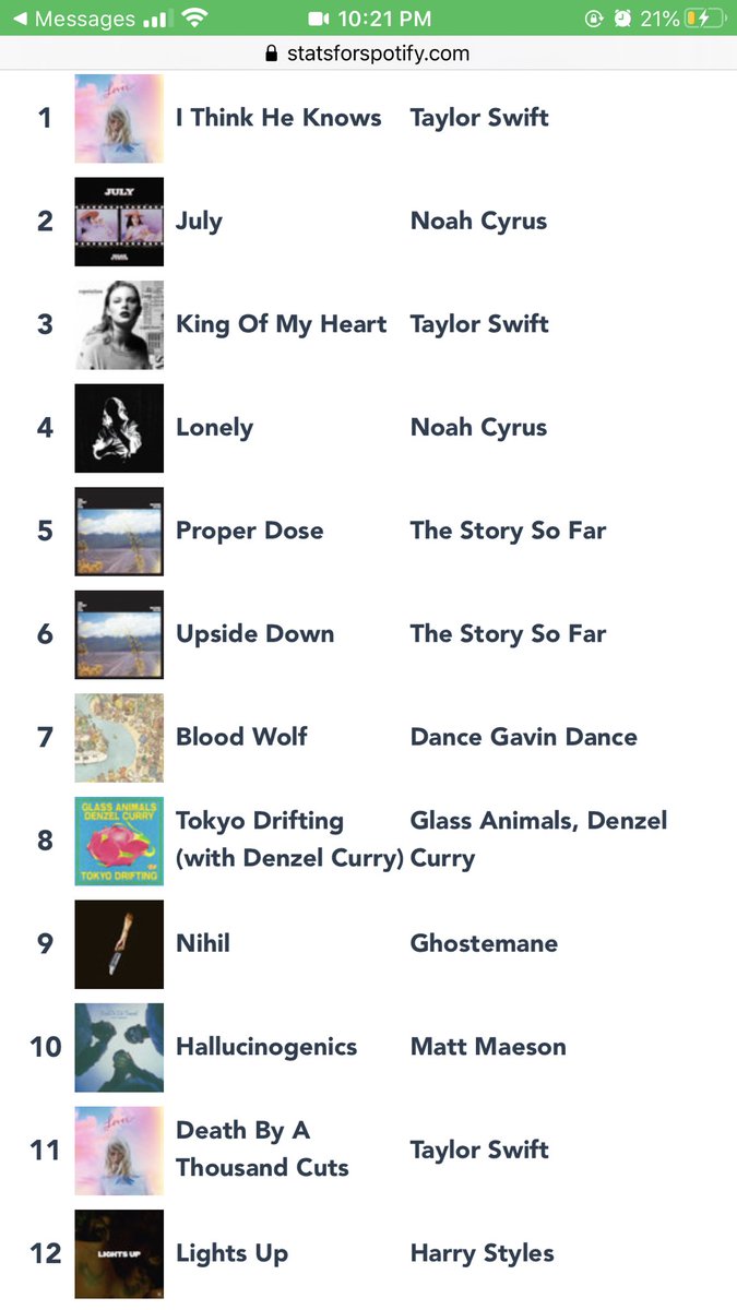 skyrawrXD's tweet photo. my top tracks of the last 6 months... literally what is this https://t.co/BNOxJZKboc