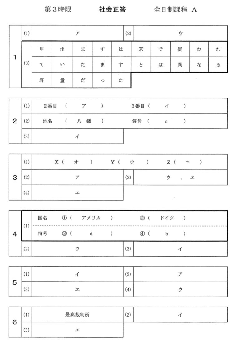 愛知県立高校入試解答速報難易度 平均点 合格倍率 ボーダーラインは 令和の知恵袋