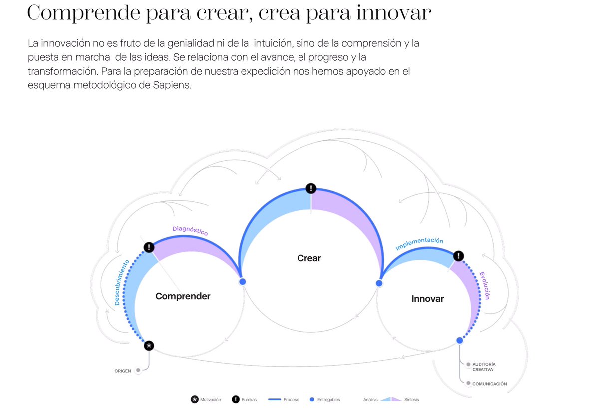 aorrantiah's tweet photo. #Exploratorium2020 de @losdelvolcan es una invitación a explorar:
⏯ Un momento de transformación requiere nuevas formas de mirar
⏯ La innovación es fruto de la comprensión (#ModeloPESTEL)
⏯ La confianza cotiza al alza
⏯ Algún día todo será 5G
📑👉🏻https://t.co/wVQGYq7exg https://t.co/dzsDyXSecf