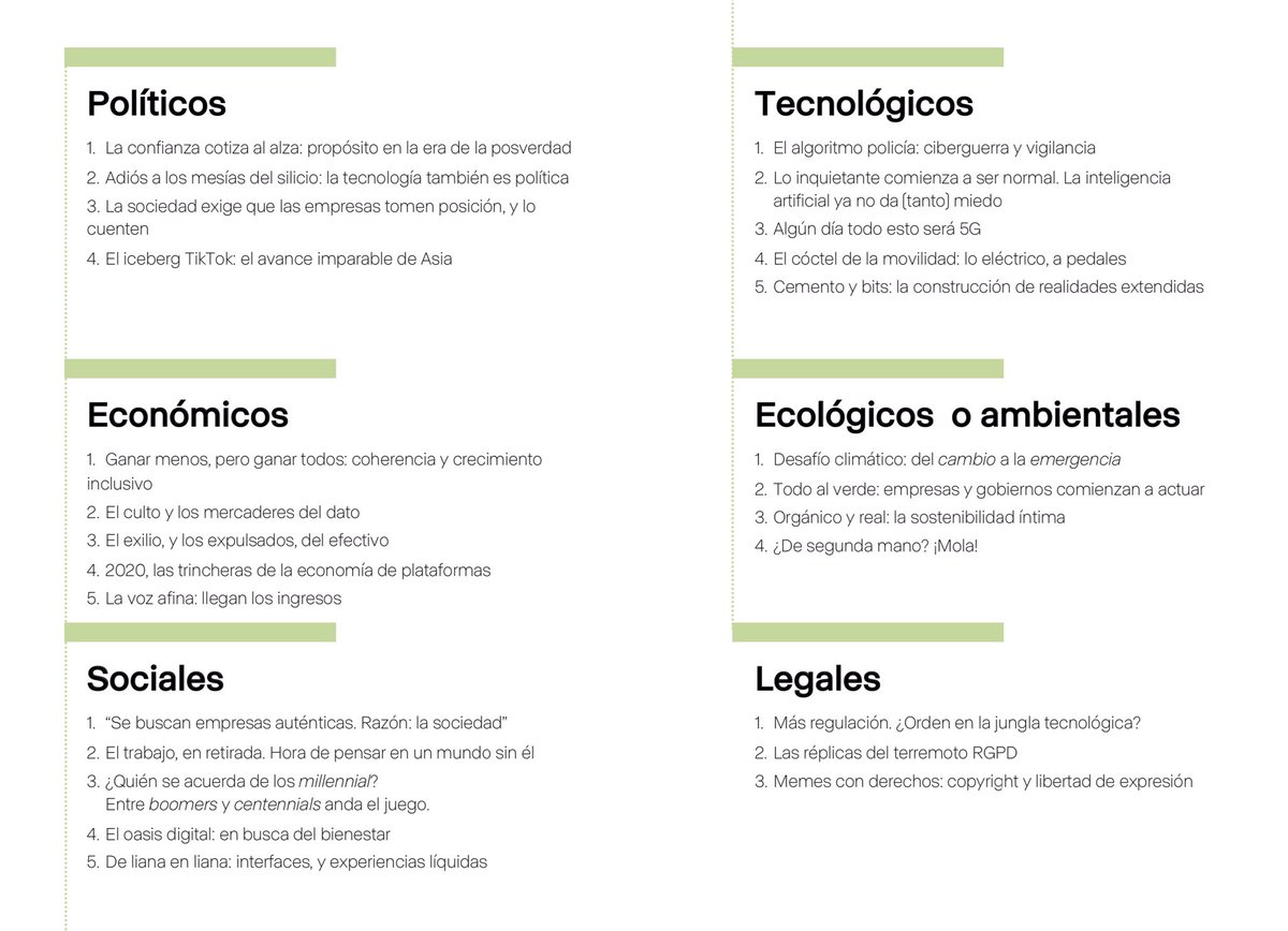 aorrantiah's tweet photo. #Exploratorium2020 de @losdelvolcan es una invitación a explorar:
⏯ Un momento de transformación requiere nuevas formas de mirar
⏯ La innovación es fruto de la comprensión (#ModeloPESTEL)
⏯ La confianza cotiza al alza
⏯ Algún día todo será 5G
📑👉🏻https://t.co/wVQGYq7exg https://t.co/dzsDyXSecf