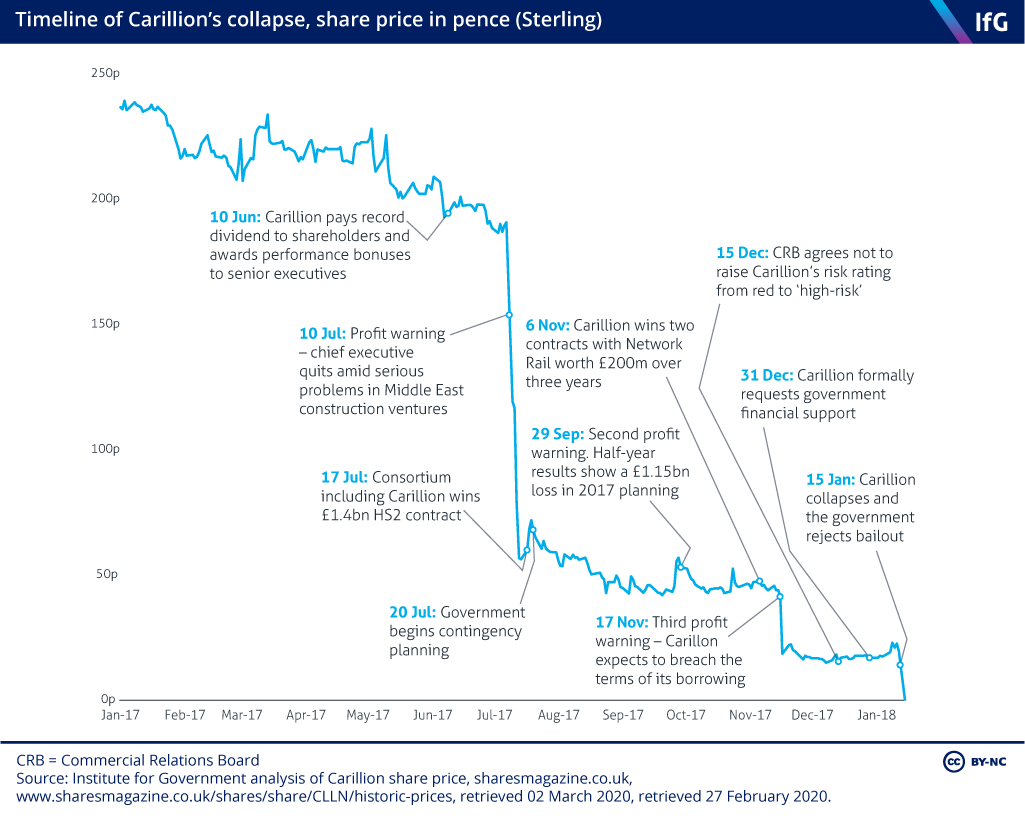 Institute for Government tweet media