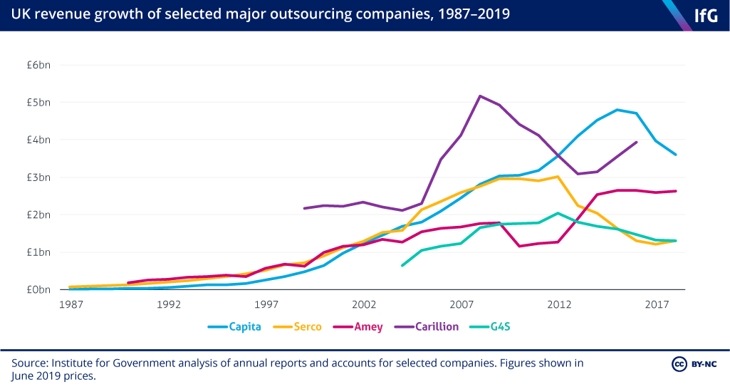 Institute for Government tweet media