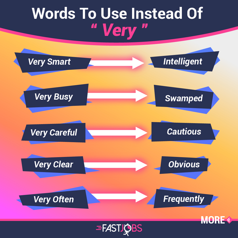 FastJobsMY's tweet image. "Improve your vocabulary and impress others! 😎 Here are some words to use instead of ""Very ____"" 
#FastTips"