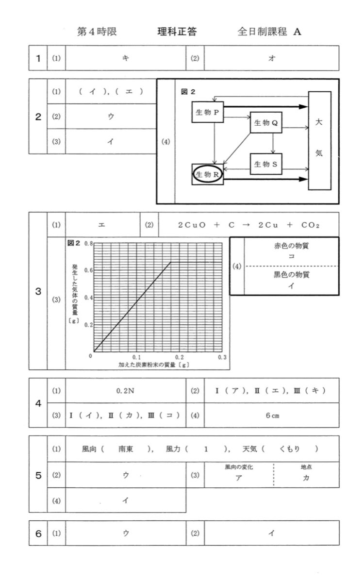 愛知県立高校入試解答速報難易度 平均点 合格倍率 ボーダーラインは 令和の知恵袋