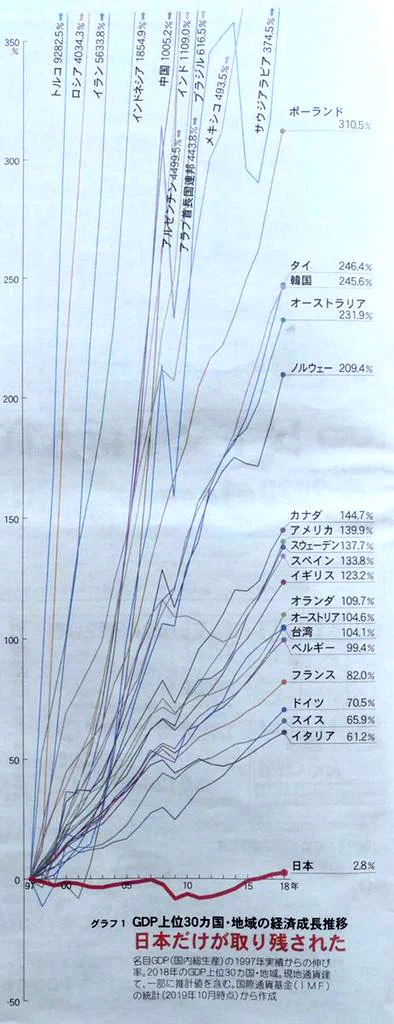 転売叩いても意味ないけどね。また出てくるよ。多くの国民が貧乏なんだから。本当日本人っで問題の本質には迫らない上っ面しか物事見てないね。  