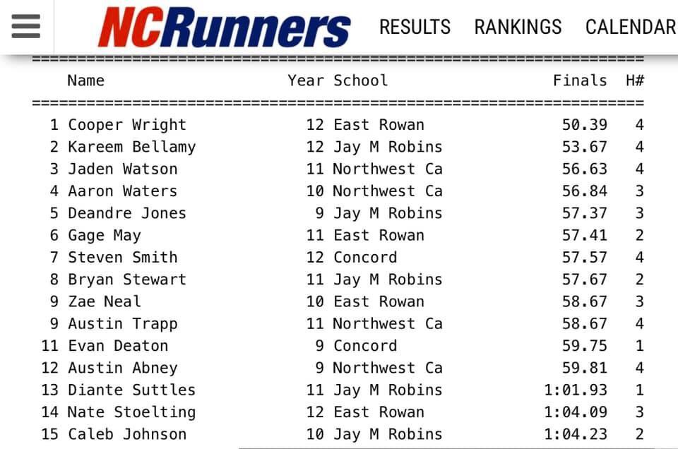 bowtek1's tweet photo. East Rowan Track meet. Adalie Harrison 2nd in 1600 and ran anchor on the winning 4x800 team. Cooper Wright smoked the 400 and anchored the winning 4x400 team. https://t.co/GpfuiTsarf