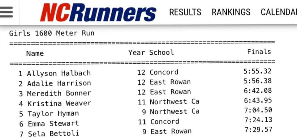 bowtek1's tweet photo. East Rowan Track meet. Adalie Harrison 2nd in 1600 and ran anchor on the winning 4x800 team. Cooper Wright smoked the 400 and anchored the winning 4x400 team. https://t.co/GpfuiTsarf