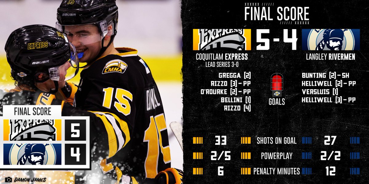 BCHLExpress's tweet photo. What a wild one in Langley! We book our ticket to the 2nd round and await the winner of Chilliwack / Surrey!
Congratulations to the @LangleyRivermen on a great series. You guys battled hard, all the way to the end.
#BCHLPlayoffs | #FEGOW https://t.co/mYwnXivWhI