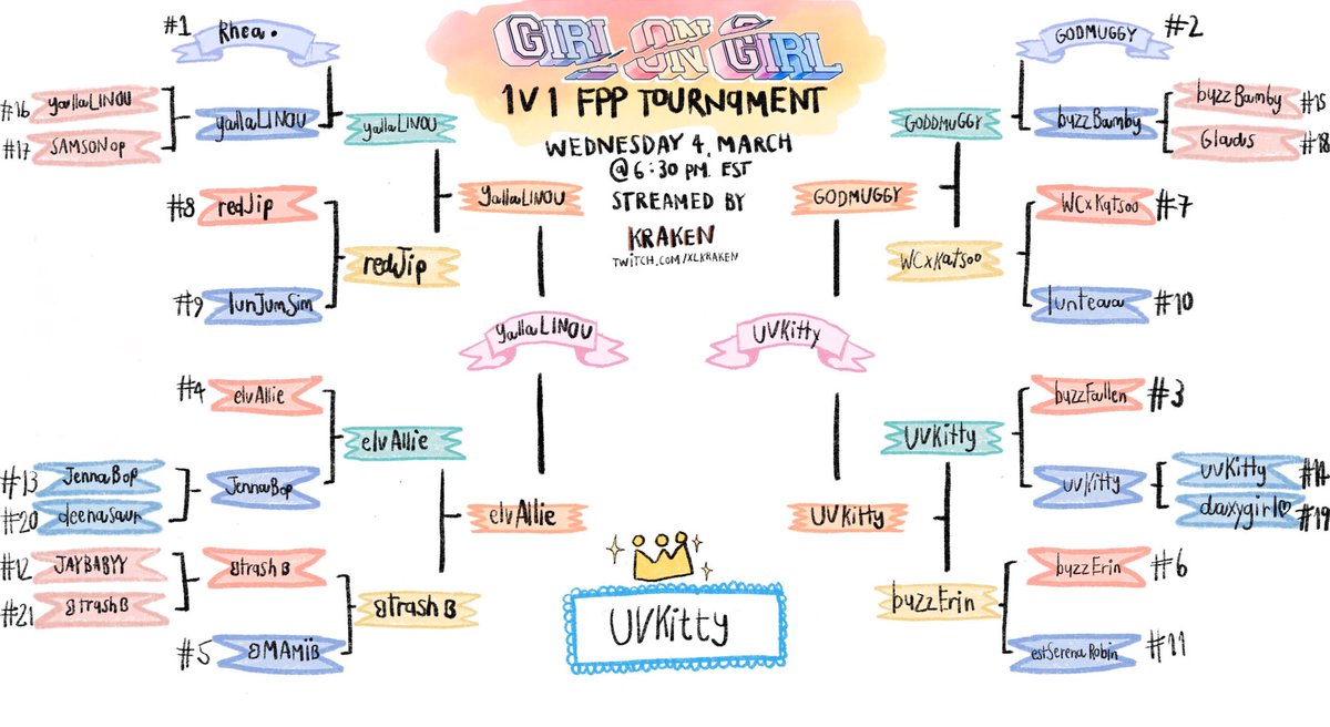 Angry_Justus's tweet photo. When your girl slaps all the other girls to win the tournament ๐๐ฅฐ #KittyOP
Yโall should give my Queen a follow๐ธ๐ผ๐๐ค@playwithkittys https://t.co/nCy3khNGko