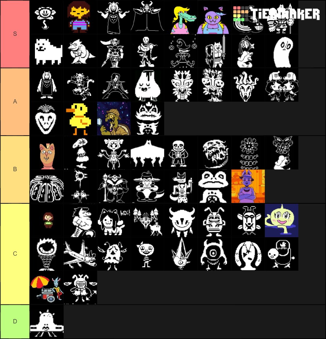 Undertale Character Tier list 