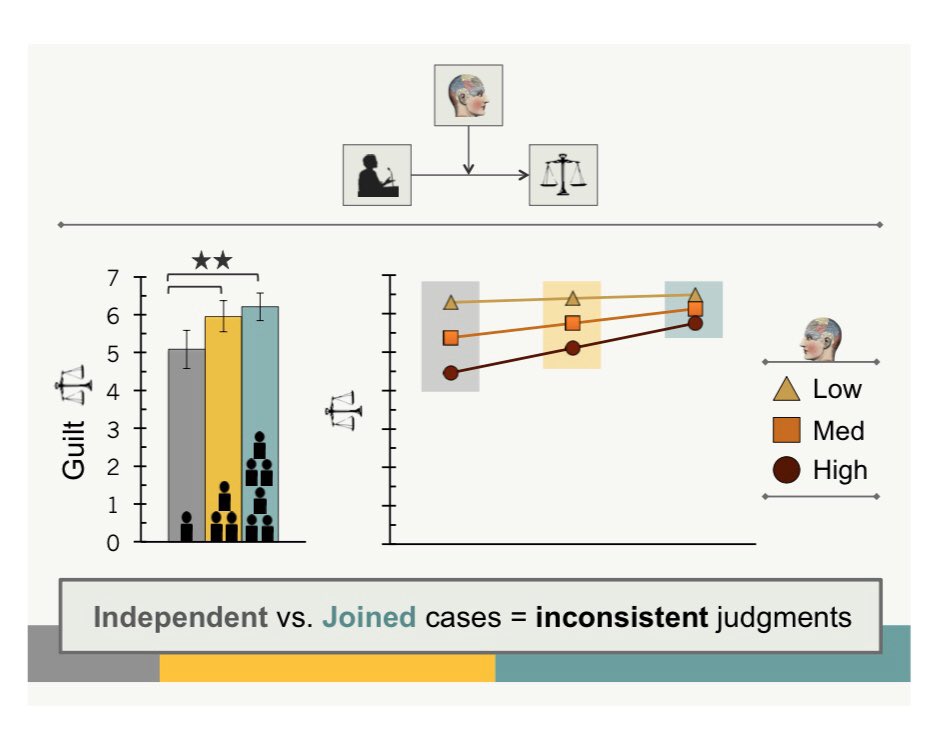 CCWeinsheimer's tweet photo. [Sneak peek of my #apls2020 data blitz] Come say “hi!!” Thurs @ 3:50 - I’ll be the one guzzling coffee for the next 3 to 84 days post-red eye flight https://t.co/QG62NfzlA9