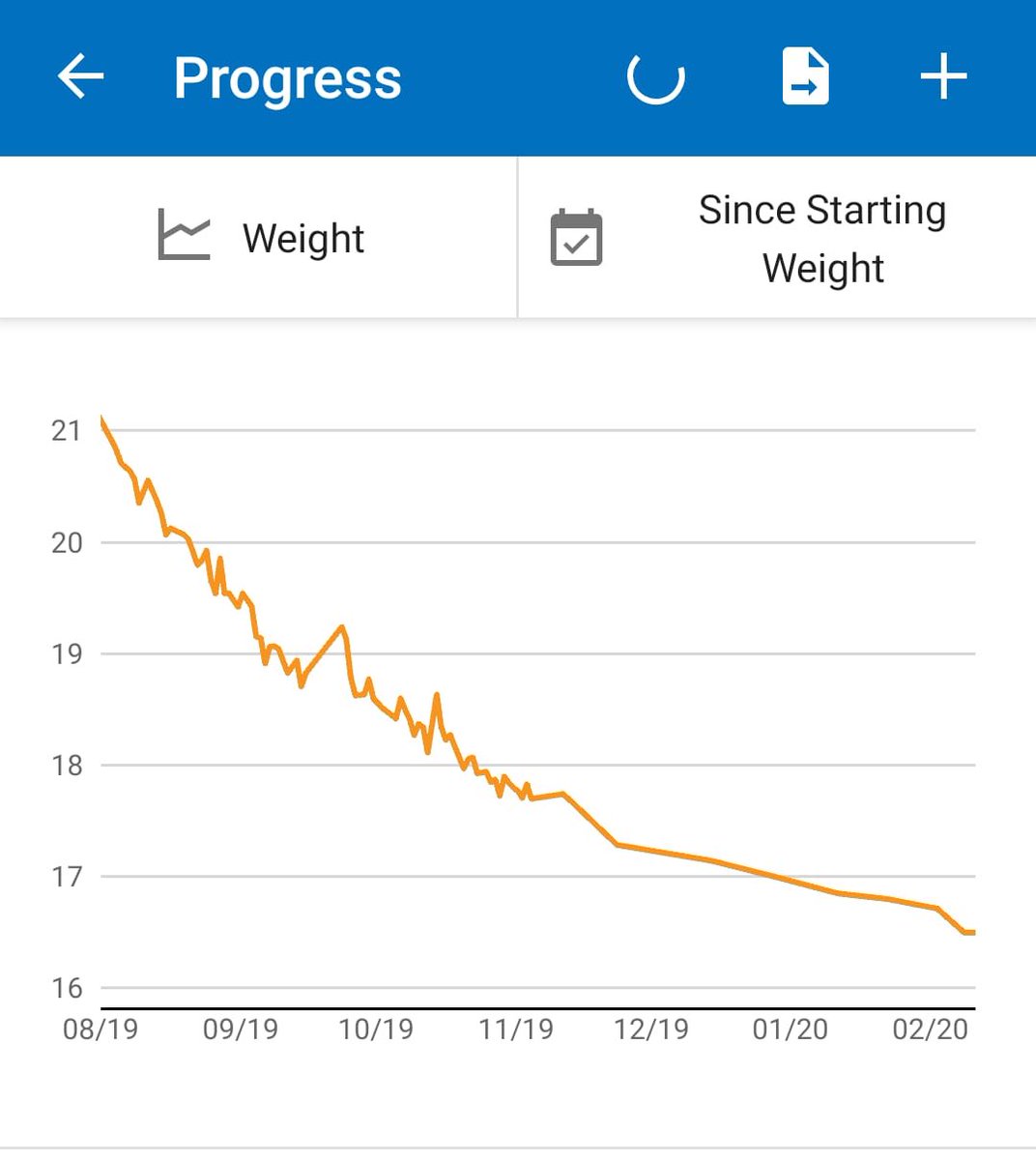 BoysPtw's tweet photo. Finally, for now, Rob. Easily the most dramatic of the weightloss and a huge difference in this guy. #GotFit #weightlossjourney #weightlossmotivation https://t.co/KF0W5RAHjH