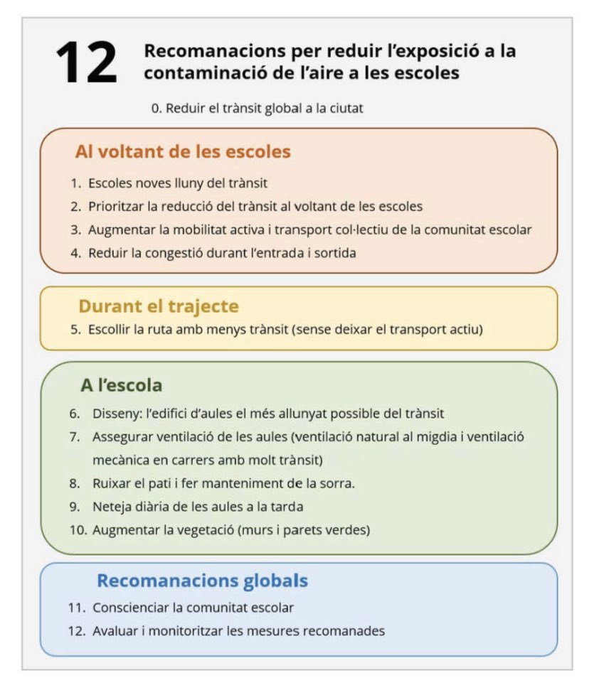 “Recomanacions per reduir l’exposició a la contaminació de l’aire a les escoles” via @salutpublicabcn cc <a href="/PatiProjecte/">Projecte Pati Casas</a>