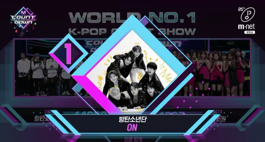 btsanalytics's tweet photo. Congratulations to @BTS_twt for receiving #ON5thWin on Mnet MCountdown! 🏆 https://t.co/XsFtp52KiT