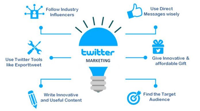 Digi Experts tweet media
