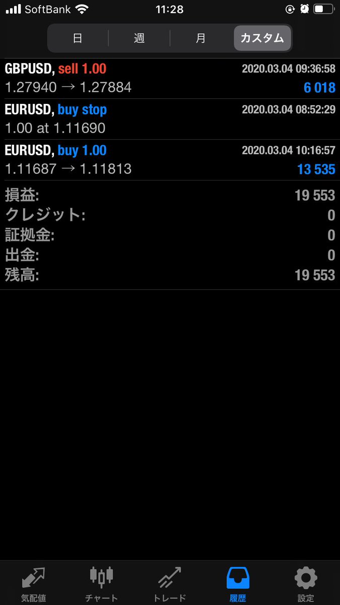Trader_mental's tweet photo. 昨日のトレードです🕺
買いのトレードで考えて待ち。

日足の直近高値を抜けると色々考えていたが買い型が来たのでエントリー😅

持ち続けるつもりだったか、よく見ると4時間足～1時間レベルで三尊かなと結局15分足の値幅で切りました😎
結果オーライとも思うけど危ういトレードでしたね。 https://t.co/1CivSRS2KT