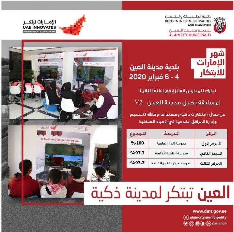 m9511m's tweet photo. 🇦🇪🇦🇪

بفضل الله وبمتابعه كريمه من 

سعادة  سهيل نخيرة العفاري تم تصنيف 

مدرسة الدار الخاصه بالمركز الأول في الابتكار 

الذكي وإدارة المرافق الخدمية في الاحياء 

السكنية نشكر سعادتك على متابعتك الكريمة 

ونبارك لك ولجميع فريق العمل . https://t.co/c98yGfDGF9
