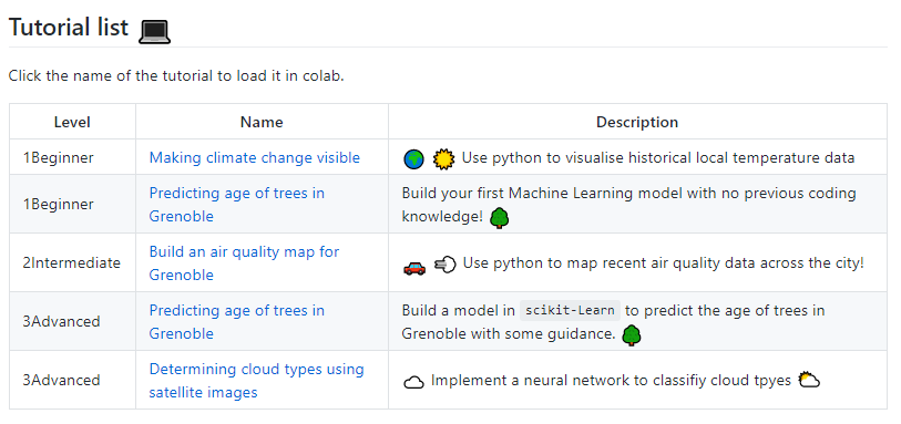 KeoghData's tweet image. Notre liste de tutoriels sur #transfo2020 se profile! Venez les essayer quel que soit votre niveau d&apos;expérience en codage! 😉 @DataForGoodGR @DataForGood_FR @FTAlpsGrenoble #DataScience #ML #AI @grenobledata @MIAI_UGA