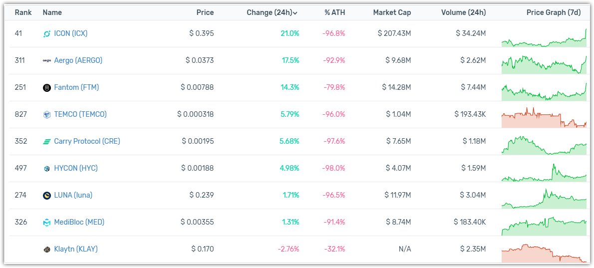 CryptoRank.io tweet media