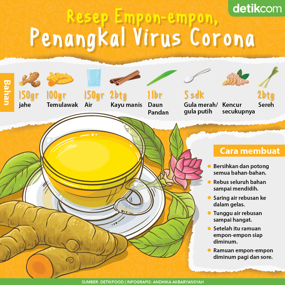 detikfood's tweet photo. #Infografis Akhir-akhir ini viral empon-empon sebagai penangkap virus corona. Resep empon-empon pun telah menyebar di media sosial. Cara buatnya mudah, lho. Berikut resepnya! https://t.co/nuWZfDEbuo #Emponempon #VirusCorona https://t.co/rlojCWttBI