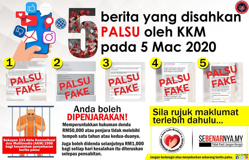 MKNJPM's tweet photo. 5 BERITA PALSU PADA 5 MAC 2020

Jangan berkongsi atau menyebarkan sebarang berita palsu.

Anda boleh didakwa jika didapati bersalah menyebarkan berita palsu.
@KKMPutrajaya 
@DGHisham 
@SKMM_MCMC 
@KDNPUTRAJAYA 
@JPenerangan 
@jpmgov_ 
@MuhyiddinYassin 
@zukiAli_ 
@MyHEALTHKKM https://t.co/bVBIBkn2Nl