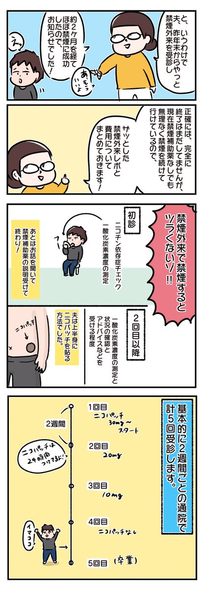 禁煙を何度も挫折した夫が、禁煙外来を受診して2ヶ月無理せず禁煙を続けられてるのでレポ書きました。
(自己流だと1週間保たなかった。)

禁煙したい人は禁煙外来を活用しよう!

#エッセイ漫画
#禁煙外来
#禁煙 
