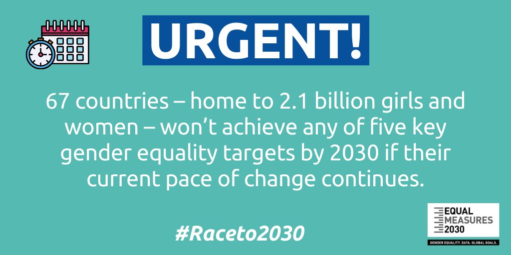 Equal2030's tweet image. 🚨 URGENT 🚨

The #Raceto2030 is on ⏱️

2.1 billion girls and women live in countries that won’t achieve gender equality targets by 2030 at current pace. See @Equal2030’s latest report launching today ahead of #InternationalWomensDay. bit.ly/raceto2030