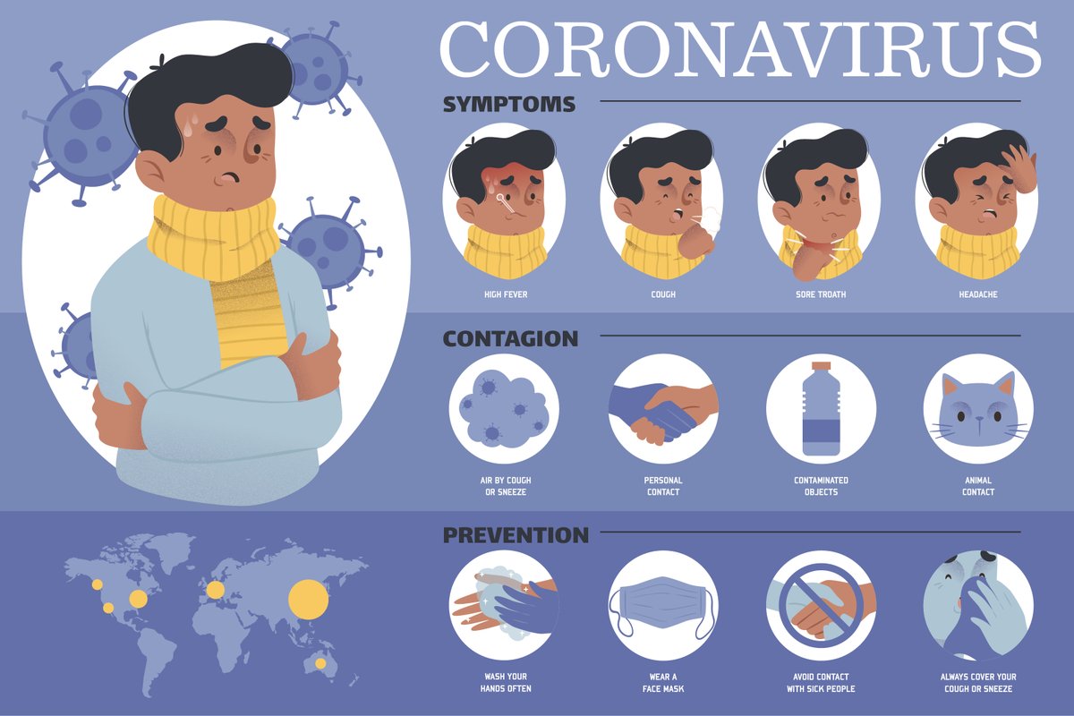dishan_official's tweet photo. #coronavirus #Symptoms #Contagion #prevention https://t.co/XeK0z1MJT0
