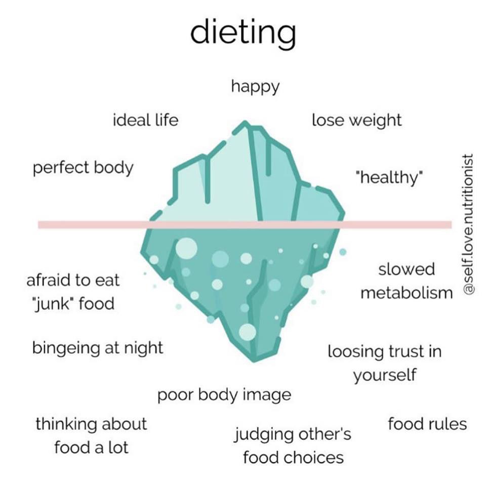 mftceds's tweet photo. Via #beatingeatingdisorders an appropriate #antidietculture message for #EatingDisorderAwarenessWeek https://t.co/PiSSrhiUc5