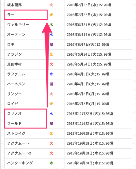 モンスト攻略 Gamewith 今まで獣神化の実装順に近い形で改が実装されてましたが ラーは9体飛ばしでの実装に 獣神化キャラの実装順はこちら T Co S9ajnzu75x モンスト ラー獣神化 T Co Qywa2dk4m6 Twitter モンスト攻略 Gamewith 今まで獣神化の実装順に近い形で改が実装されてましたが ラーは9体飛ばしでの実装に 獣神化キャラの実装順はこちら T Co S9ajnzu75x モンスト ラー獣神化 T Co Qywa2dk4m6 Twitter