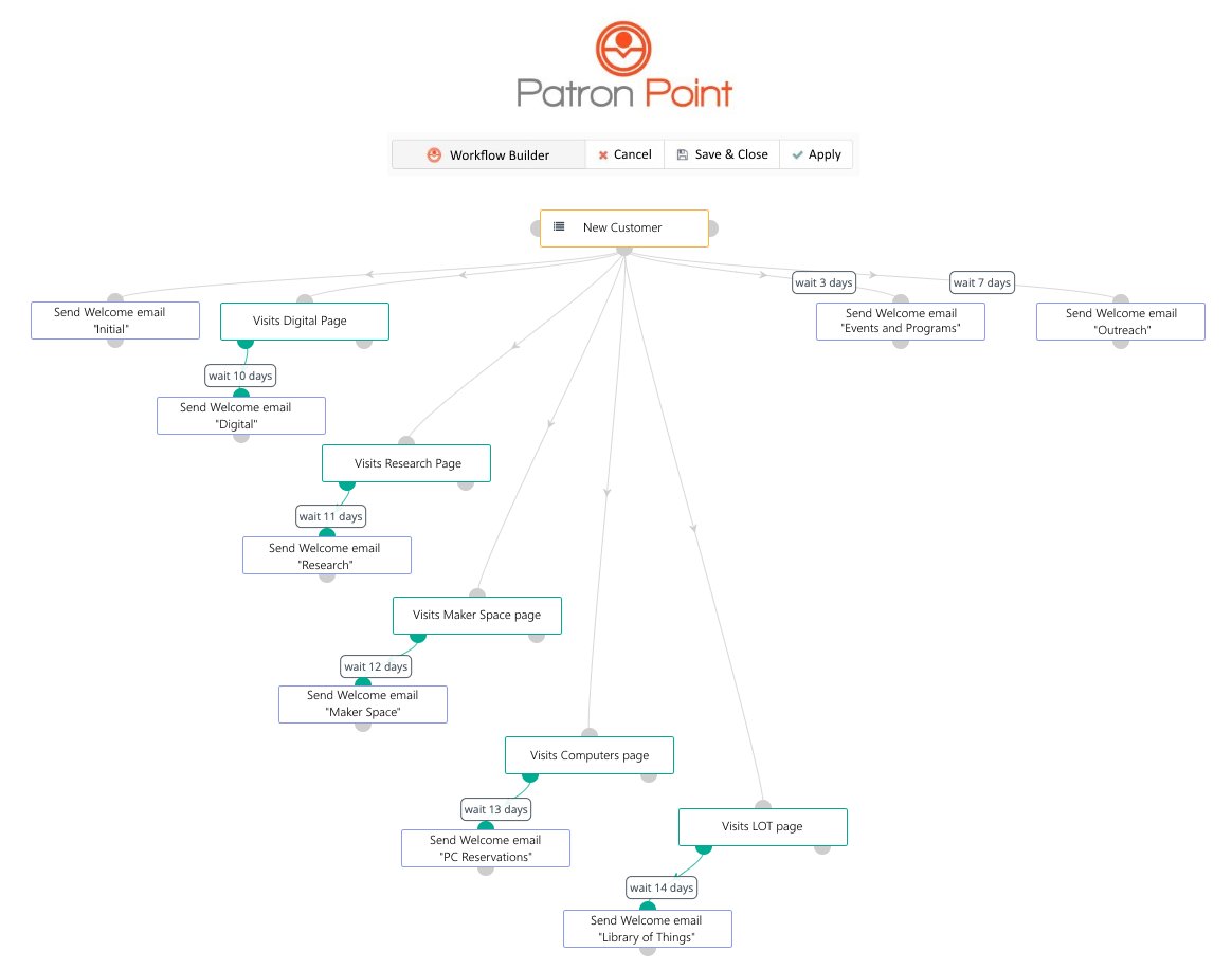 Patron Point #LibraryMarketing tweet media